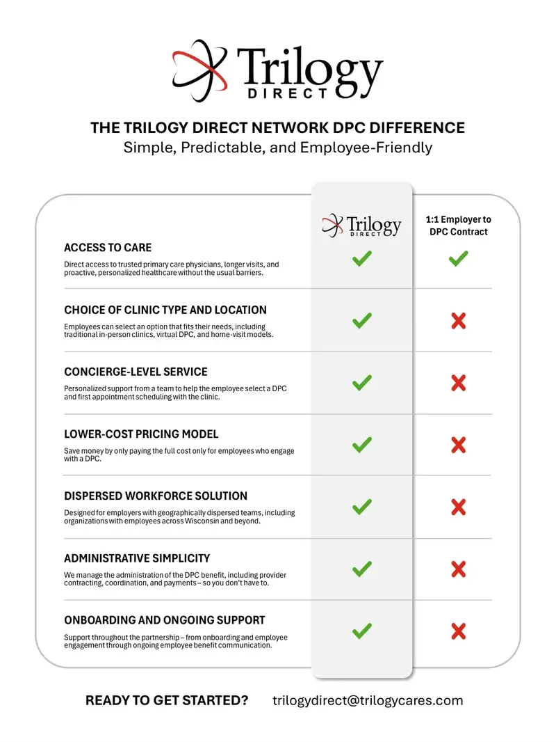 The Trilogy Direct Difference